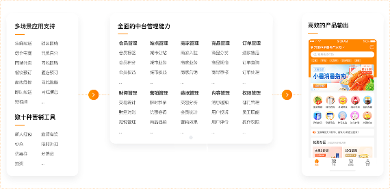 1681607959915877.png 业务模式.png