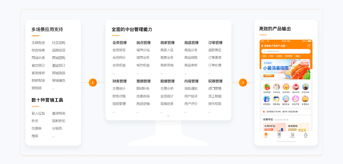 本地生活服务系统 - 云虎软件开发