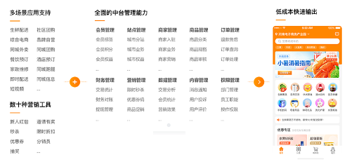 1679297104744145.png 多套行业解决方案.png