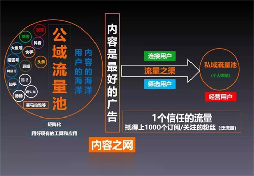 要泛流量还是精准流量？简单有效的5招精准引流方法 移动互联网 第2张
