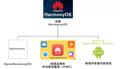 鸿蒙操作系统的前世今生 移动互联网 第11张