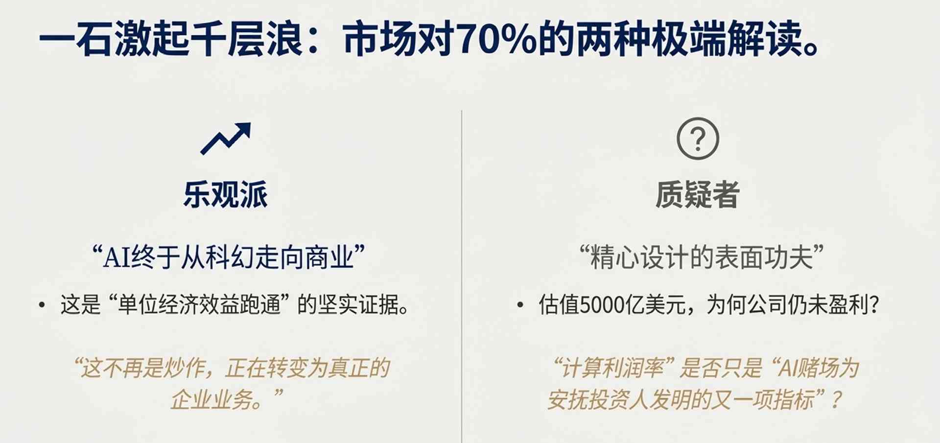 卖会员赚翻了?OpenAI这一数据飙至70%!华尔街冷笑:这只是数字游戏 卖会员赚翻了?OpenAI这一数据飙至70%!华尔街冷笑:这只是数字游戏