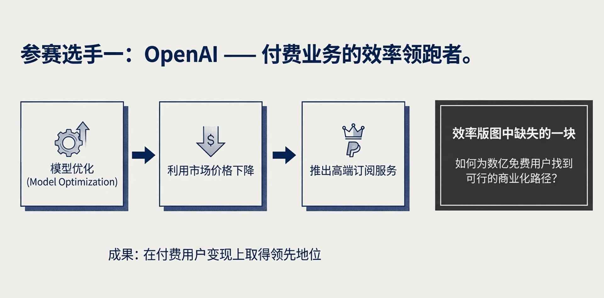 卖会员赚翻了?OpenAI这一数据飙至70%!华尔街冷笑:这只是数字游戏 卖会员赚翻了?OpenAI这一数据飙至70%!华尔街冷笑:这只是数字游戏