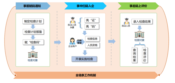 图片[2]-软盟“扫码入企”系统：以数字密钥开启企业准入管理新时代-软盟