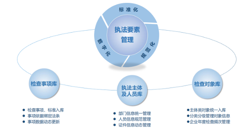 图片[2]-软盟扫码入企系统：数字赋能，开启企业便捷访问与高效监管新时代-软盟