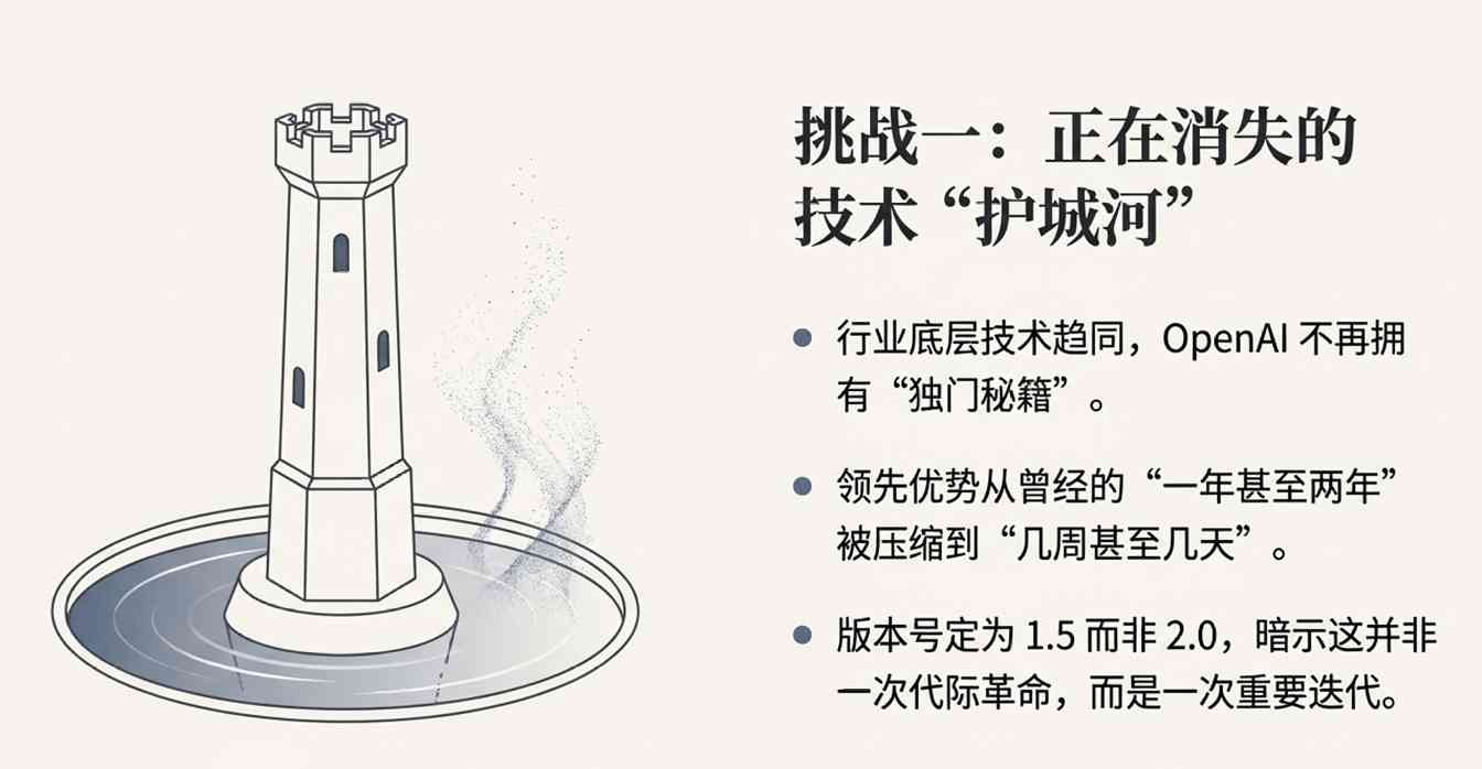OpenAI新模型来了!4倍速、降价20%,网友却叹气:还是输给谷歌 OpenAI新模型来了!4倍速、降价20%,网友却叹气:还是输给谷歌