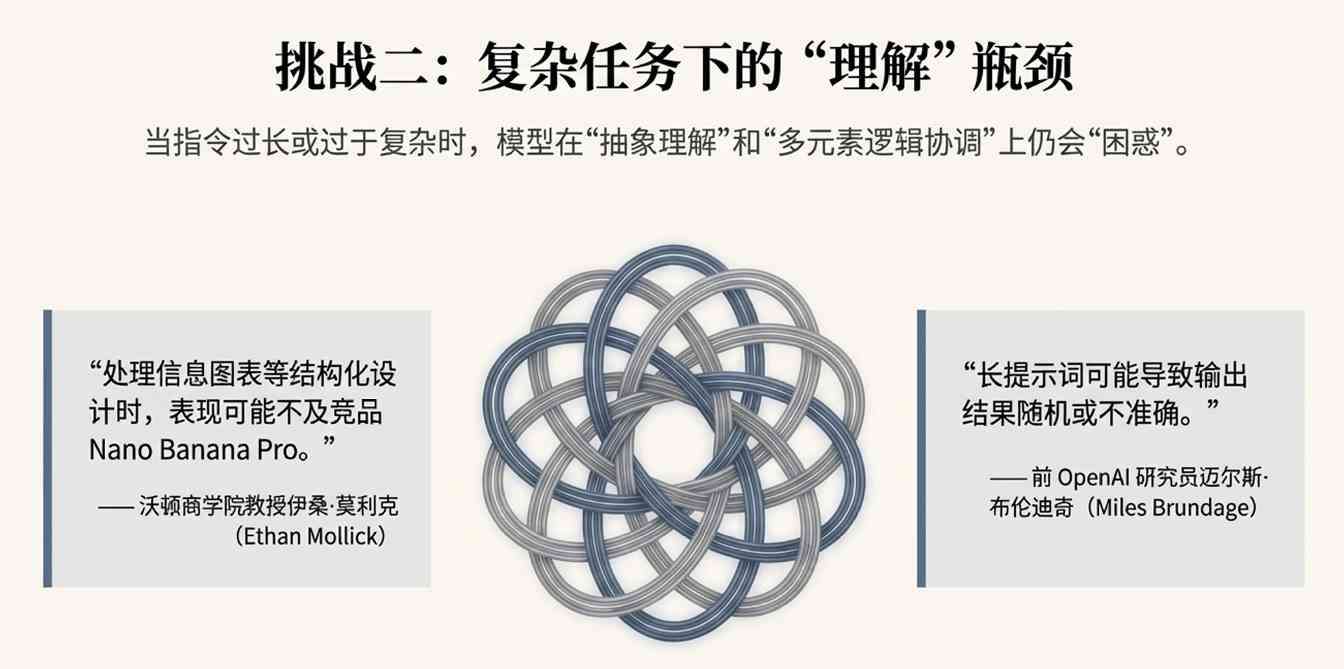 OpenAI新模型来了!4倍速、降价20%,网友却叹气:还是输给谷歌 OpenAI新模型来了!4倍速、降价20%,网友却叹气:还是输给谷歌
