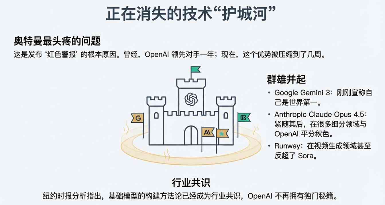 凌晨突发!GPT-5.2上线,首批实测后感叹:确实是第一,但不再是唯一的王 凌晨突发!GPT-5.2上线,首批实测后感叹:确实是第一,但不再是唯一的王