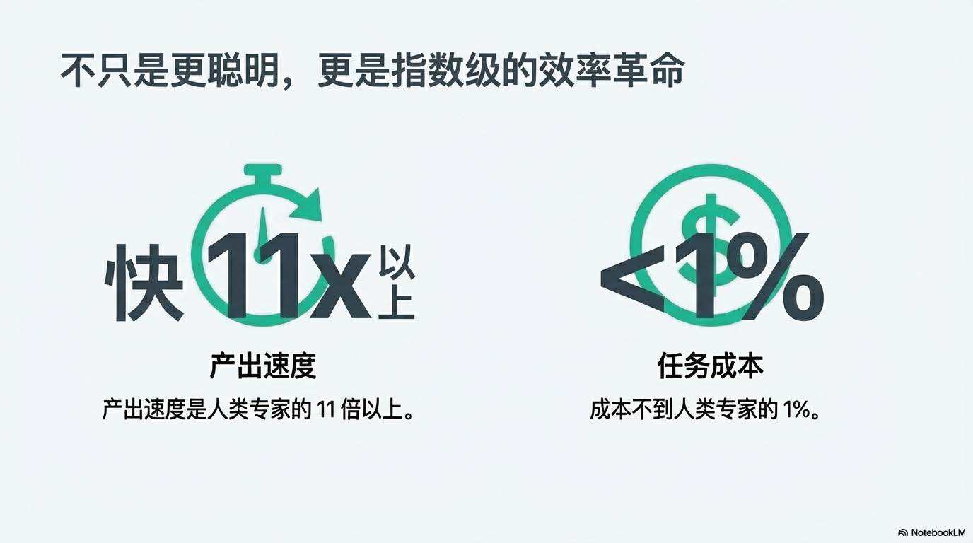 凌晨突发!GPT-5.2上线,首批实测后感叹:确实是第一,但不再是唯一的王 凌晨突发!GPT-5.2上线,首批实测后感叹:确实是第一,但不再是唯一的王