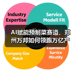 AI赋能预制菜赛道,郑州万邦如何领跑万亿产业新变革?(图4) AI赋能预制菜赛道,郑州万邦如何领跑万亿产业新变革?(图4)