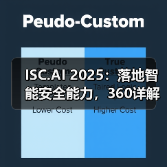 ISC.AI 2025：落地智能安全能力，360详解安全大模型实战路径与成果（图2）