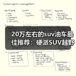 20万左右的suv油车最佳推荐：硬派SUV越野性能全解析（图3）