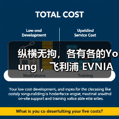纵横无拘,各有各的Young ,飞利浦 EVNIA 带玩家在游戏视界嗨玩一夏!(图4) 纵横无拘,各有各的Young ,飞利浦 EVNIA 带玩家在游戏视界嗨玩一夏!(图4)