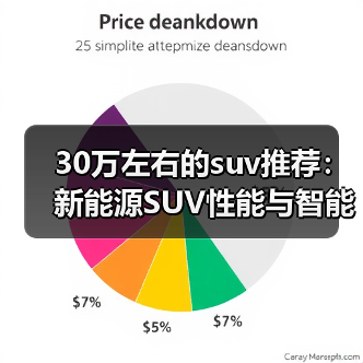 30万左右的suv推荐:新能源SUV性能与智能兼备(图3) 30万左右的suv推荐:新能源SUV性能与智能兼备(图3)