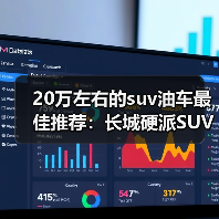 20万左右的suv油车最佳推荐：长城硬派SUV领跑越野新时代（图4）