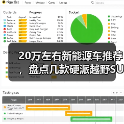 20万左右新能源车推荐，盘点几款硬派越野SUV（图2）