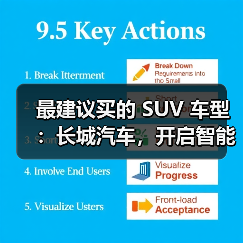 最建议买的 SUV 车型:长城汽车,开启智能豪华出行(图4) 最建议买的 SUV 车型:长城汽车,开启智能豪华出行(图4)