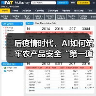 后疫情时代,AI如何筑牢农产品安全“第一道防线”?(图2) 后疫情时代,AI如何筑牢农产品安全“第一道防线”?(图2)