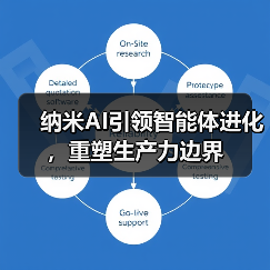 纳米AI引领智能体进化，重塑生产力边界（图1）