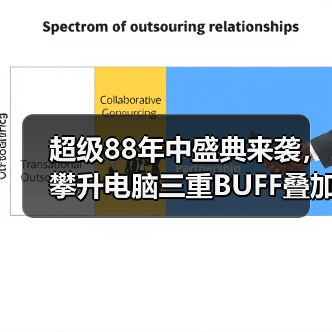 超级88年中盛典来袭,攀升电脑三重BUFF叠加省到超乎想象(图1) 超级88年中盛典来袭,攀升电脑三重BUFF叠加省到超乎想象(图1)