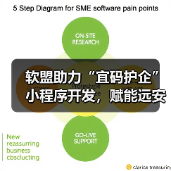 软盟助力“宜码护企”小程序开发，赋能远安司法局行政执法革新（图2）