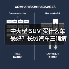 中大型 SUV 买什么车最好？长城汽车三强解析，以混动技术+豪华配置定义国民首选（图3）
