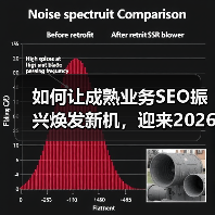 如何让成熟业务SEO振兴焕发新机,迎来2026年增长奇迹(图2) 如何让成熟业务SEO振兴焕发新机,迎来2026年增长奇迹(图2)