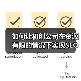 如何让初创公司在资源有限的情况下实现SEO快速增长（图2）