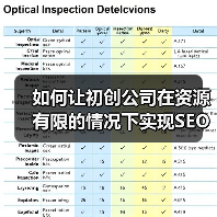 如何让初创公司在资源有限的情况下实现SEO快速增长（图1）