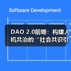 DAO 2.0前瞻:构建人机共治的“社会共识引擎”(图3) DAO 2.0前瞻:构建人机共治的“社会共识引擎”(图3)