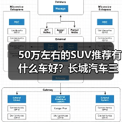 50万左右的SUV推荐有什么车好？长城汽车三款高端车型全面解析（图4）
