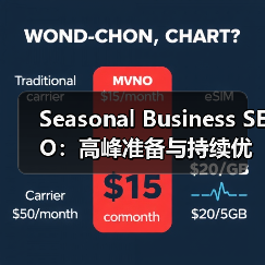 Seasonal Business SEO:高峰准备与持续优化实战指南(图1) Seasonal Business SEO:高峰准备与持续优化实战指南(图1)
