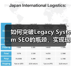 如何突破Legacy System SEO的瓶颈,实现现代优化转型(图3) 如何突破Legacy System SEO的瓶颈,实现现代优化转型(图3)