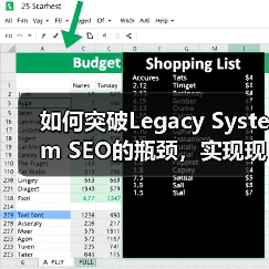如何突破Legacy System SEO的瓶颈,实现现代优化转型(图1) 如何突破Legacy System SEO的瓶颈,实现现代优化转型(图1)