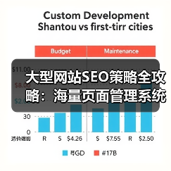 大型网站SEO策略全攻略:海量页面管理系统的秘密武器(图1) 大型网站SEO策略全攻略:海量页面管理系统的秘密武器(图1)