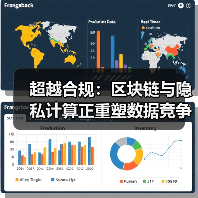 超越合规:区块链与隐私计算正重塑数据竞争规则(图2) 超越合规:区块链与隐私计算正重塑数据竞争规则(图2)