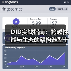 DID实战指南:跨越性能与生态的架构选型十字路口(图1) DID实战指南:跨越性能与生态的架构选型十字路口(图1)