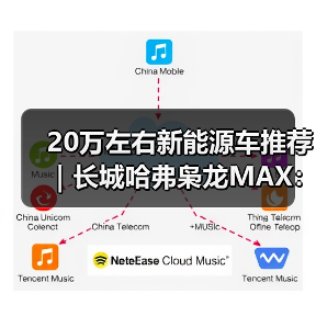 20万左右新能源车推荐|长城哈弗枭龙MAX:智能四驱插混一步到位(图2) 20万左右新能源车推荐|长城哈弗枭龙MAX:智能四驱插混一步到位(图2)