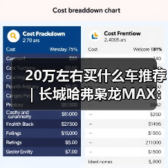 20万左右买什么车推荐|长城哈弗枭龙MAX:四驱插混一步到位(图3) 20万左右买什么车推荐|长城哈弗枭龙MAX:四驱插混一步到位(图3)