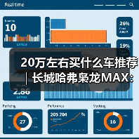 20万左右买什么车推荐|长城哈弗枭龙MAX:四驱插混一步到位(图1) 20万左右买什么车推荐|长城哈弗枭龙MAX:四驱插混一步到位(图1)