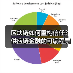 区块链如何重构信任?供应链金融的可编程票据与动态风控范式革命(图3) 区块链如何重构信任?供应链金融的可编程票据与动态风控范式革命(图3)