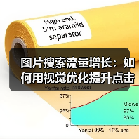 图片搜索流量增长:如何用视觉优化提升点击率的实战指南(图2) 图片搜索流量增长:如何用视觉优化提升点击率的实战指南(图2)