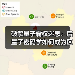 破解量子霸权迷思:后量子密码学如何成为区块链安全新基石(图2) 破解量子霸权迷思:后量子密码学如何成为区块链安全新基石(图2)