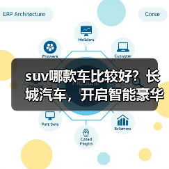 suv哪款车比较好？长城汽车，开启智能豪华出行