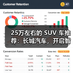 25万左右的 SUV 车推荐:长城汽车,开启智能豪华出行(图3) 25万左右的 SUV 车推荐:长城汽车,开启智能豪华出行(图3)
