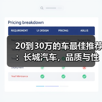 20到30万的车最佳推荐：长城汽车，品质与性价比的完美之选