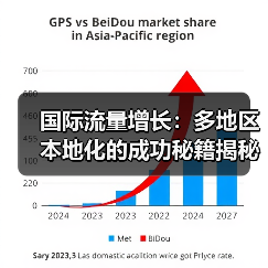 国际流量增长:多地区本地化的成功秘籍揭秘(图1) 国际流量增长:多地区本地化的成功秘籍揭秘(图1)