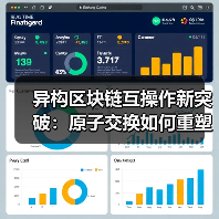 异构区块链互操作新突破:原子交换如何重塑资产流通?(图3) 异构区块链互操作新突破:原子交换如何重塑资产流通?(图3)