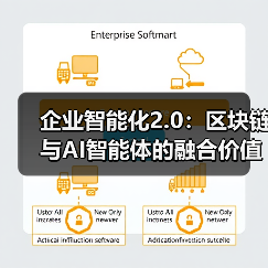 企业智能化2.0：区块链与AI智能体的融合价值解析（图3）