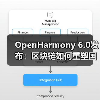 OpenHarmony 6.0发布:区块链如何重塑国产物联网操作系统(图2) OpenHarmony 6.0发布:区块链如何重塑国产物联网操作系统(图2)